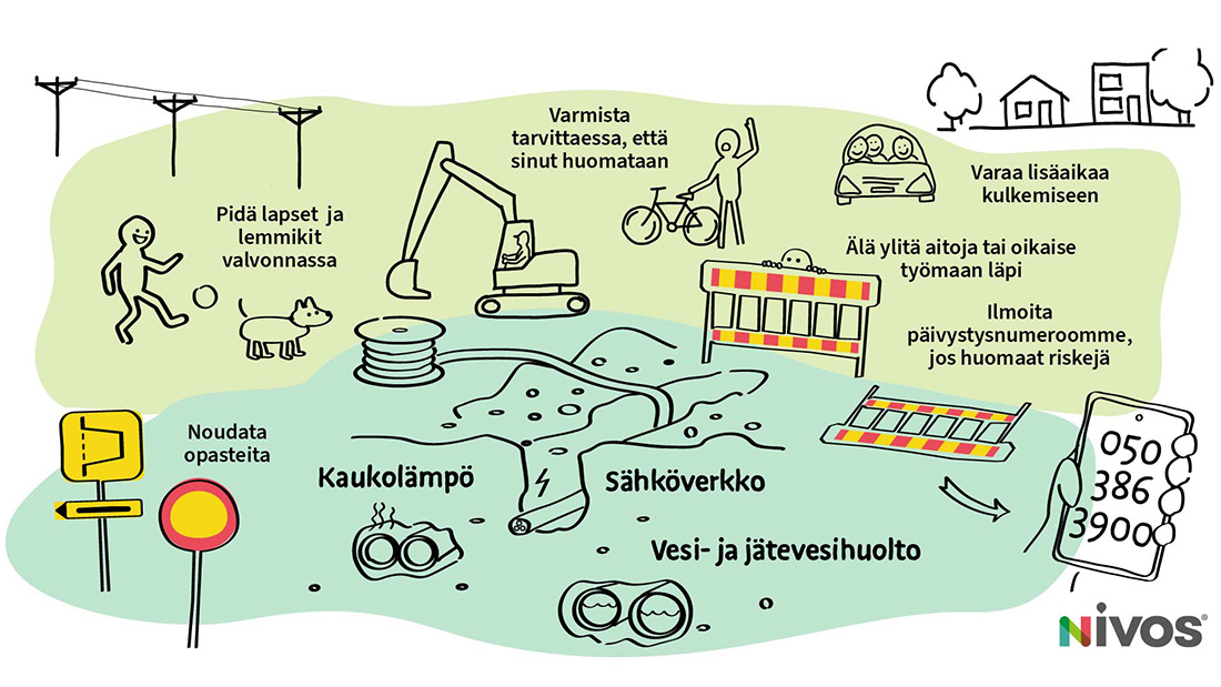 Kuvassa graafi, johon visualisoitu sähköverkko-, kaukolämpö- sekä vesi- ja jätevesihuoltotyömaata. Sähköverkon osalta maahan menee maakaapelia. Kaukolämpöä kuvastaa maan alla olevat kaksi putkea, joista tulee lämpöä. Vesi- ja jätevesihuoltoon liittyvät putket ovat maan alla, ja niihin on piirretty vettä. Kuvassa on työmaa-aita ja opastavia liikennemerkkejä. Työmaan ulkopuolelle on kirjoitettu seuraavat tekstit: ”Pidä lapset ja lemmikit valvonnassa”, jonka vieressä on lapsi pompottelemassa palloa ja koira. ”Varmista tarvittaessa, että sinut huomataan”, jonka vieressä on pyöräänsä taluttava henkilö, joka nostaa kättään. ”Varaa lisäaikaa kulkemiseen”, jonka vieressä on auto.”Älä ylitä aitoja tai oikaise työmaan läpi”, jonka vieressä on työmaa-aita, jonka takaa kurkkii henkilö. ”Ilmoita päivystysnumeroomme, jos huomaat riskejä”, jonka kuvituksena on puhelin, jossa numero 050 386 3900.
