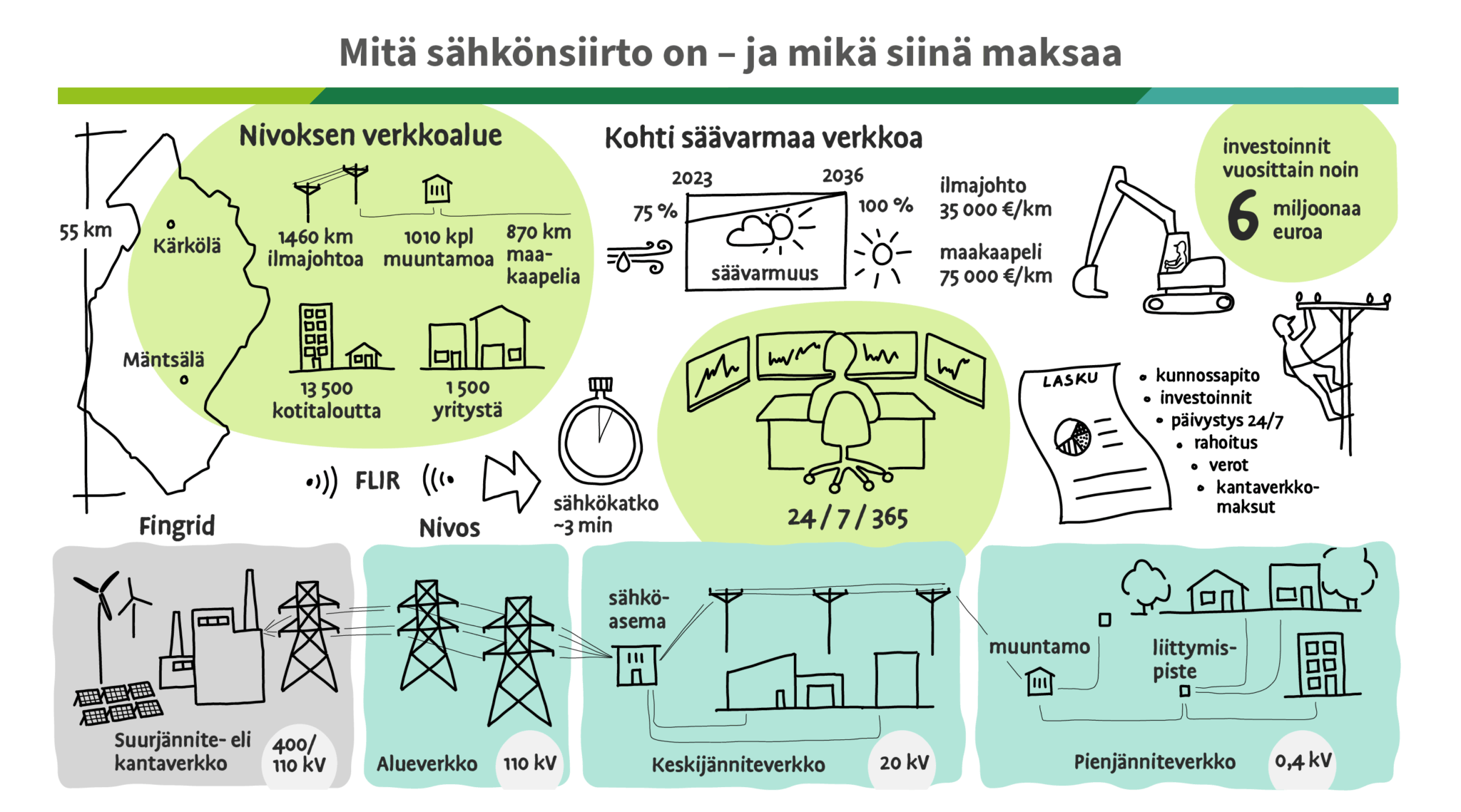 S hk nsiirto Mit Se On Ja Mik Siin Maksaa Nivos