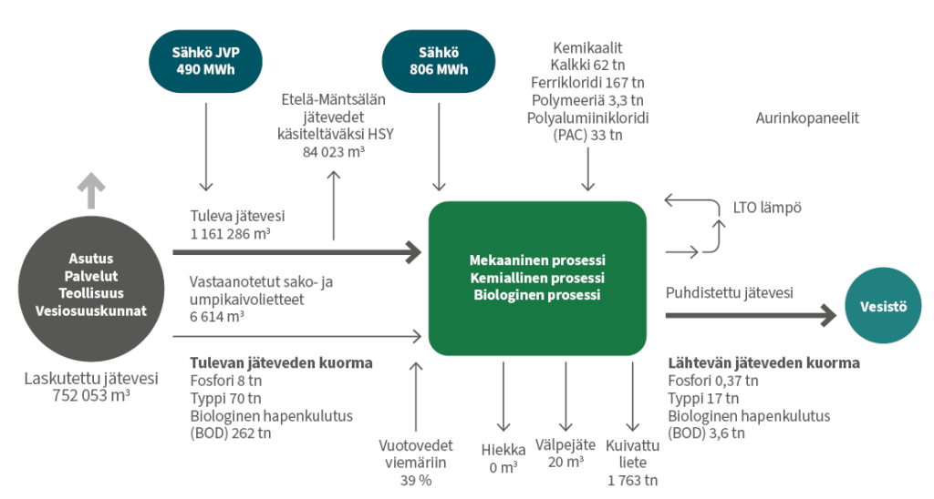 Kuvan tekstivastine löytyy kuvan alapuolelta.