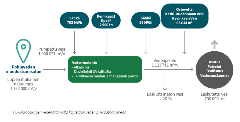 Tekstivastine kuvaan löytyy kuvan alapuolelta